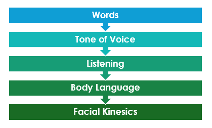 communication key